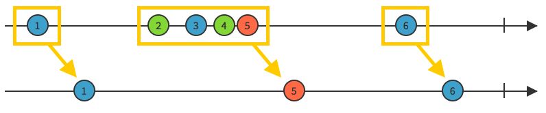 Debounce marble diagram